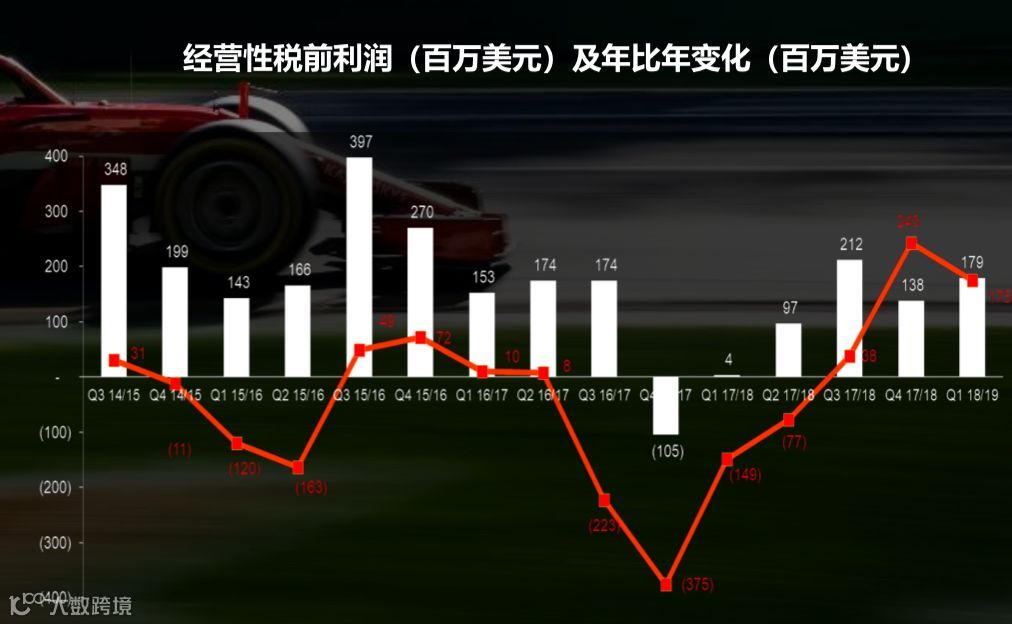 PC之外,被忽视的联想