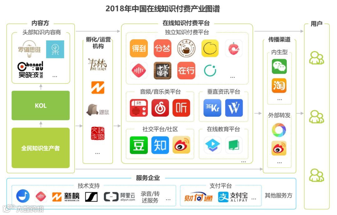 知识付费，还有哪些你能把握的机会？ | 万字研究