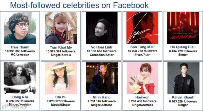 越南出海 | 2019年越南大众传媒及资讯来源发展趋势