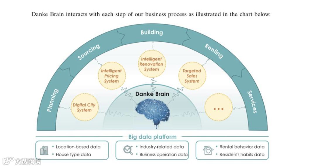 蛋壳公寓成功冲刺上市,该怎么看长租公寓的未来?