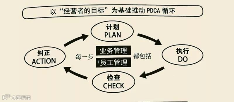 总监主管必看之《10人以下小团队管理手册》 | 深读