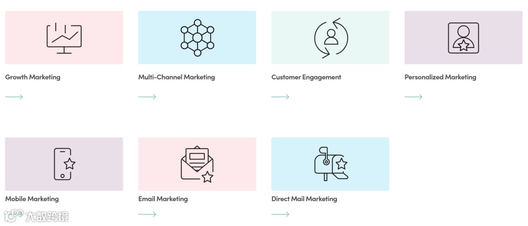 美国数字互动营销平台Iterable获2亿美元E轮融资