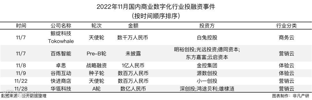 行业报告 | 2022年11月中国营销科技行业月报