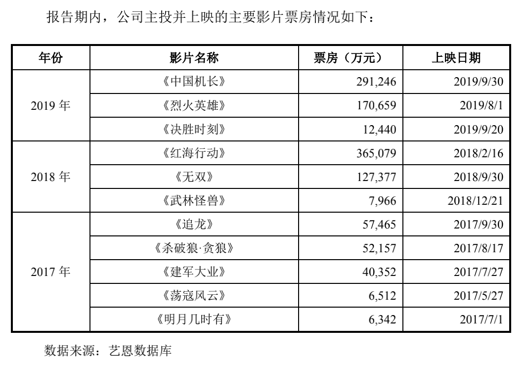 苦等三年多，博纳终圆梦