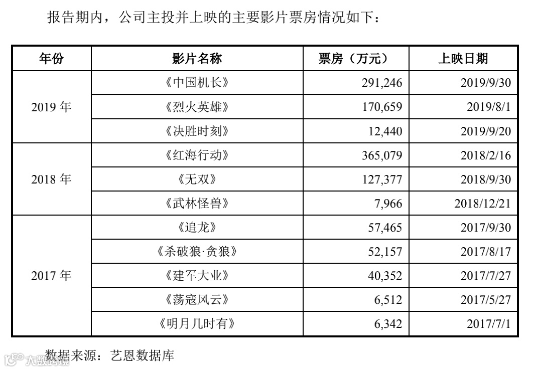 苦等三年多，博纳终圆梦