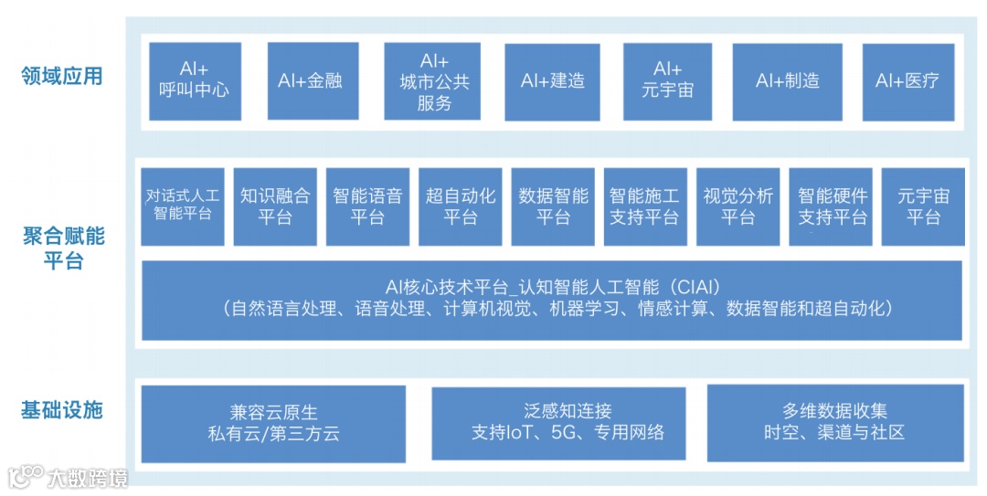 中国版ChatGPT应用落地第一股，小i机器人正式登陆纳斯达克交易所