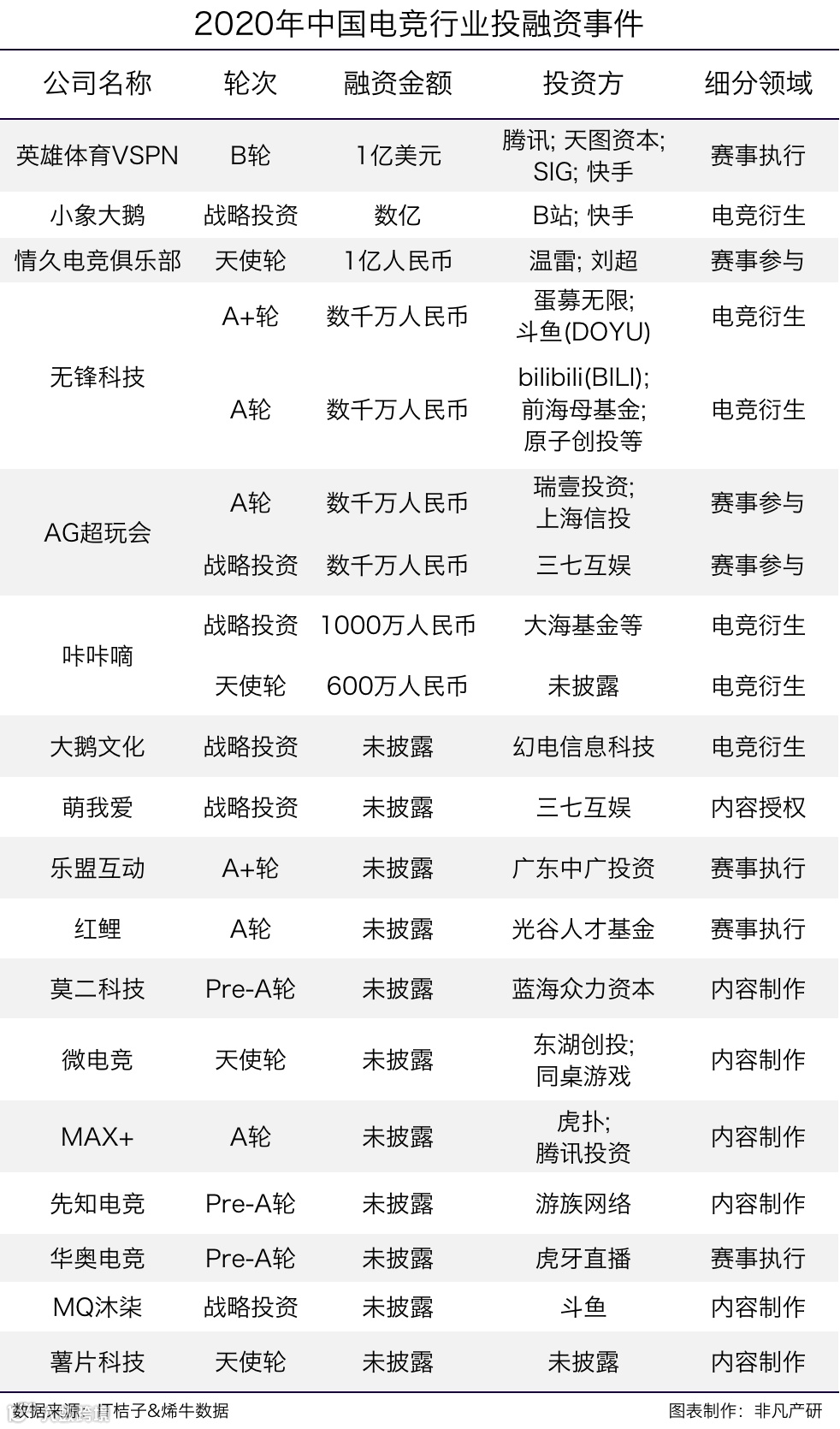 行业报告 | 2020年中国电子竞技行业研究报告