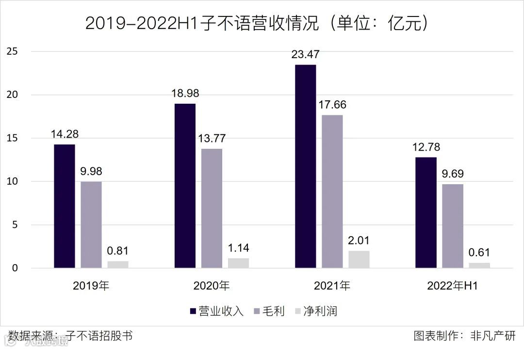 跨境电商公司子不语通过港交所聆讯，拟在香港主板上市