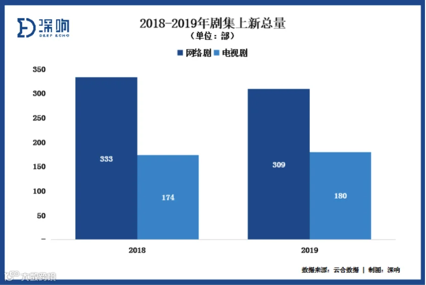 会员时代，剧集跃升