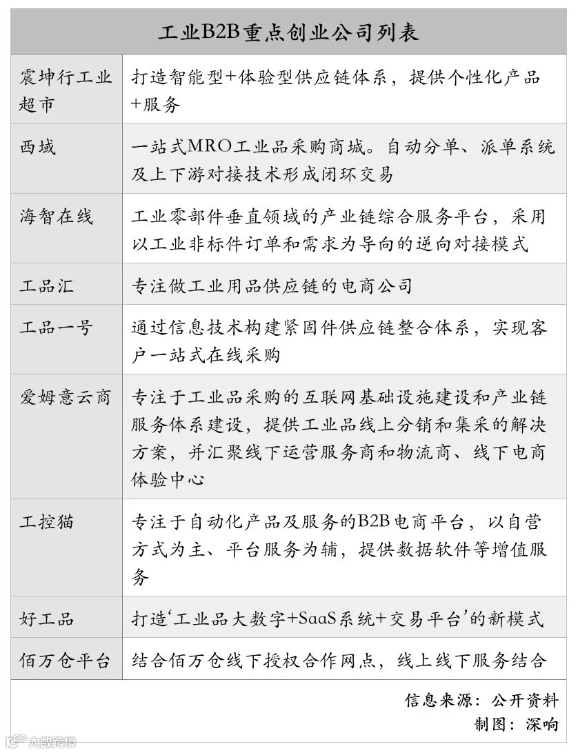 TO B掘金的不只BAT，藏在工业品市场中的巨头新野心