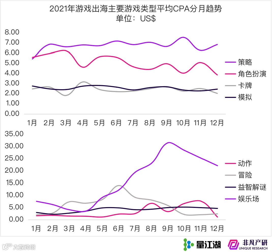 Apple Search Ads 2021年度报告