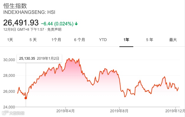 15家新经济公司2019上市大考：谁受资本热捧，谁被市场抛弃