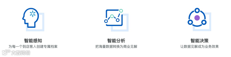 新零售智能操作系统服务商赢识科技获红点中国等1000万美元A轮融资