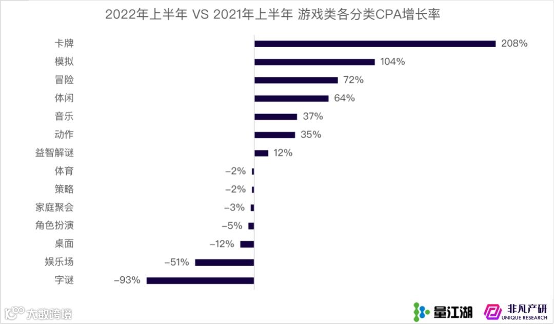 行业报告 | Apple Search Ads 2022年上半年报告