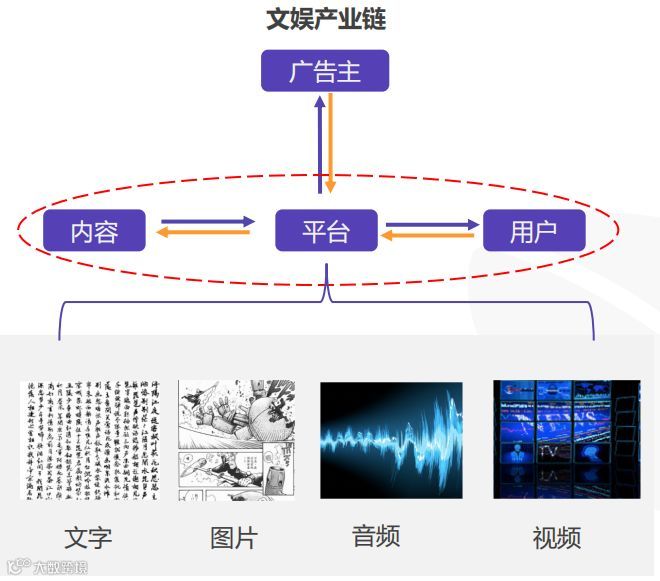穹顶骤下,资本遇冷:文娱真的遇上“坏时代”了吗?