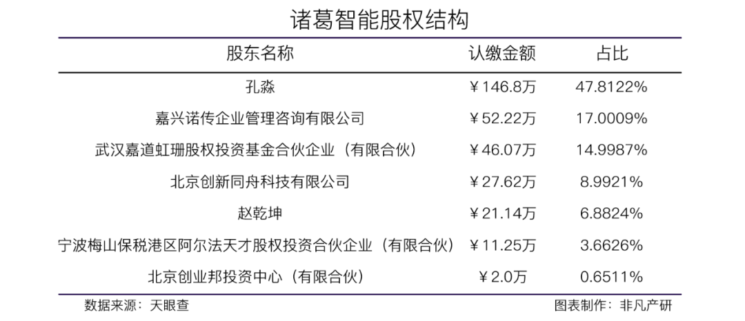 容联云通讯全资收购数据智能服务商诸葛智能