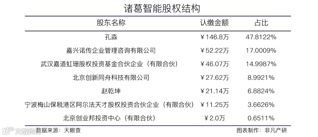 容联云通讯全资收购数据智能服务商诸葛智能