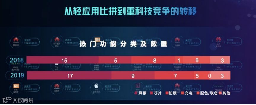 5G商用风起，谁在“等风来”？