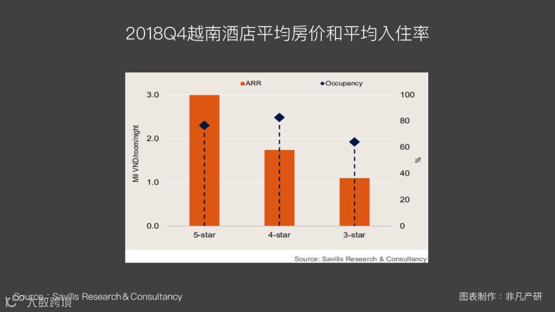 越南出海 | 2018Q4越南房地产租金市场报告