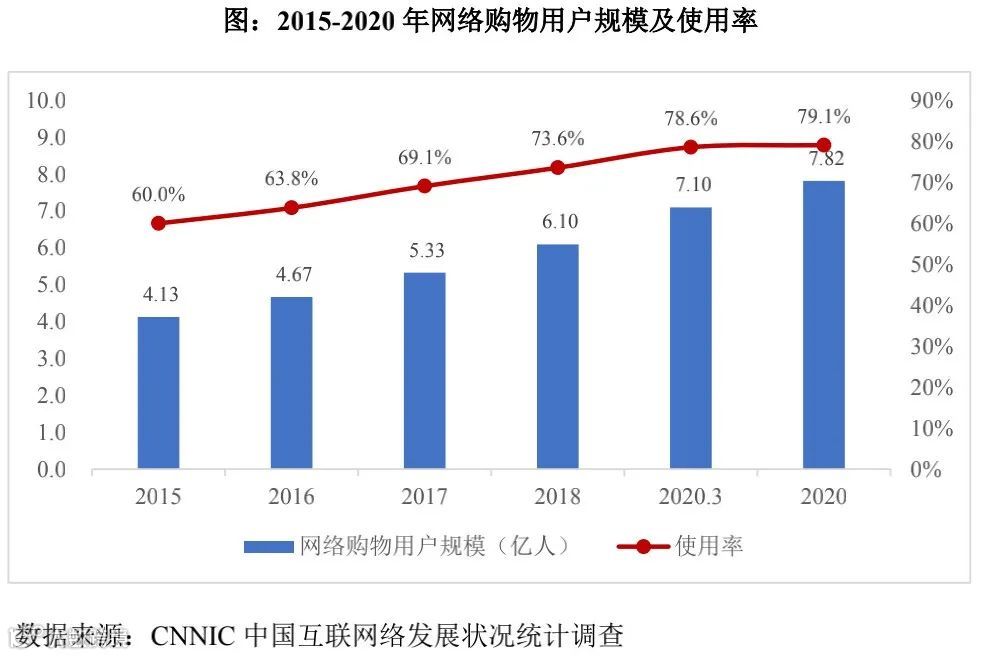 品牌零售输出整体解决方案提供商青木科技创业板IPO上市