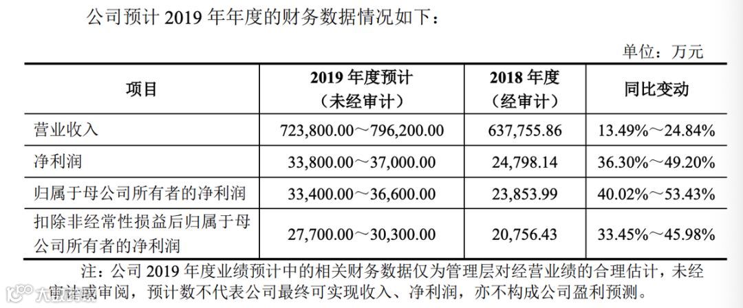 良品铺子上市在即：高增长、低利率的零食是一门好生意吗？