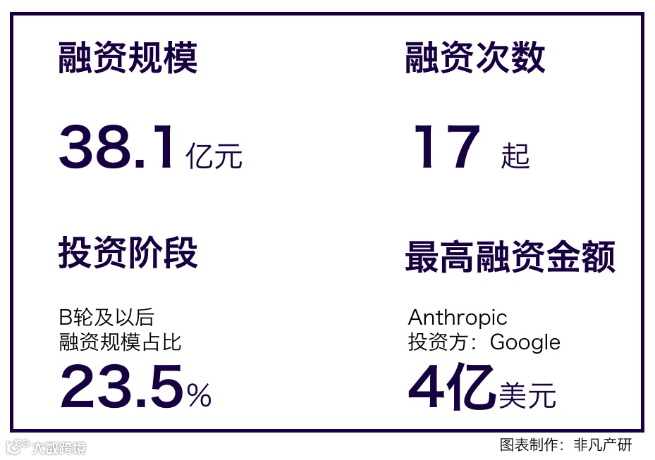 行业报告 | 2023年Q1全球AIGC行业季报
