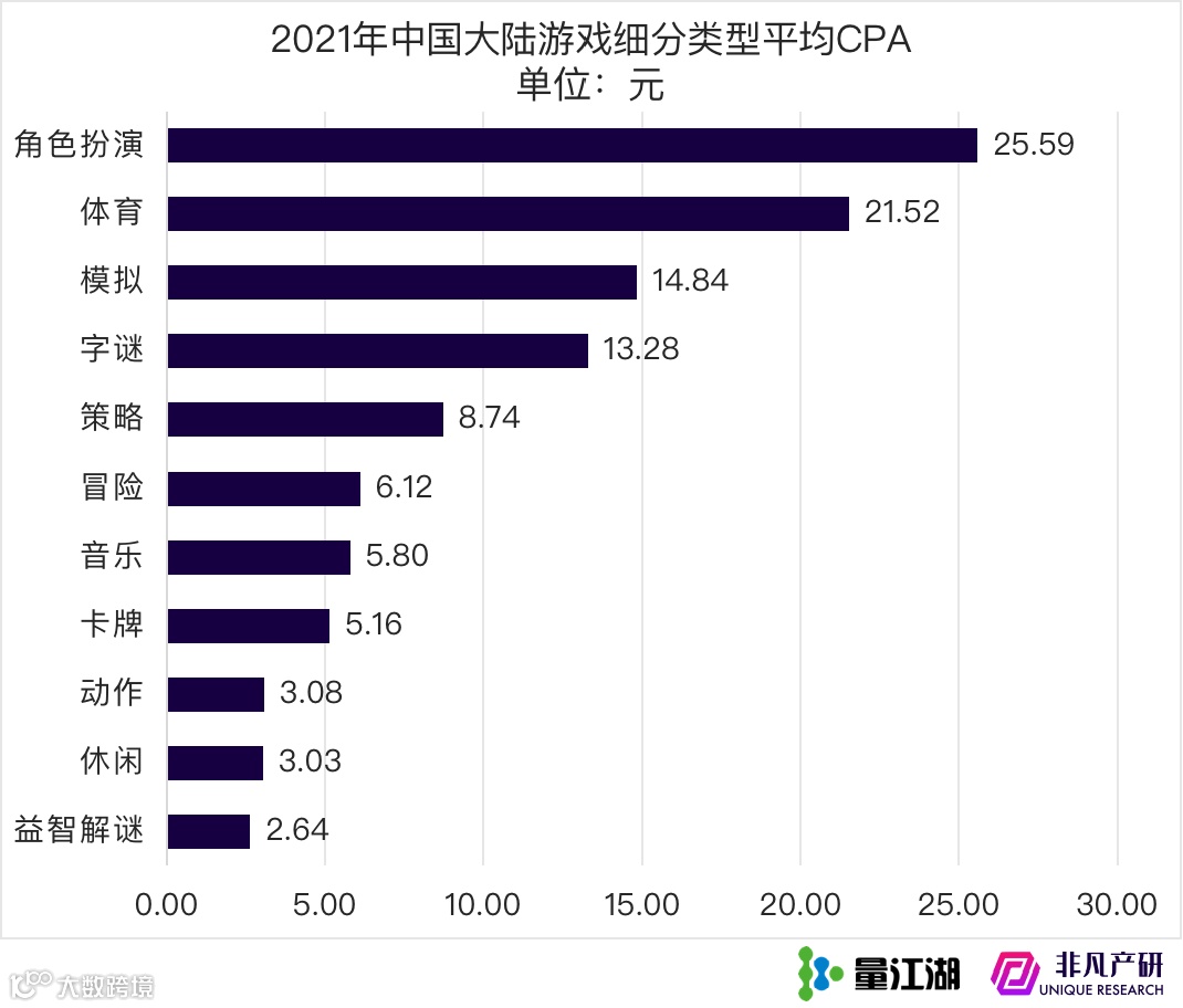 Apple Search Ads 2021年度报告