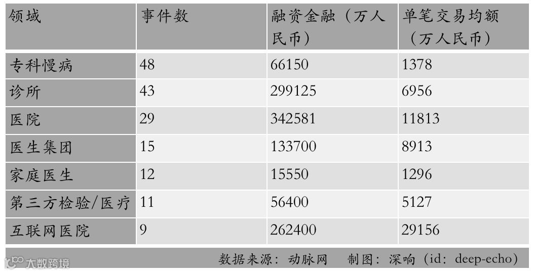 从治疗方案切入,这家高起点AI创业团队,在做中国自己的癌症智能决策系统