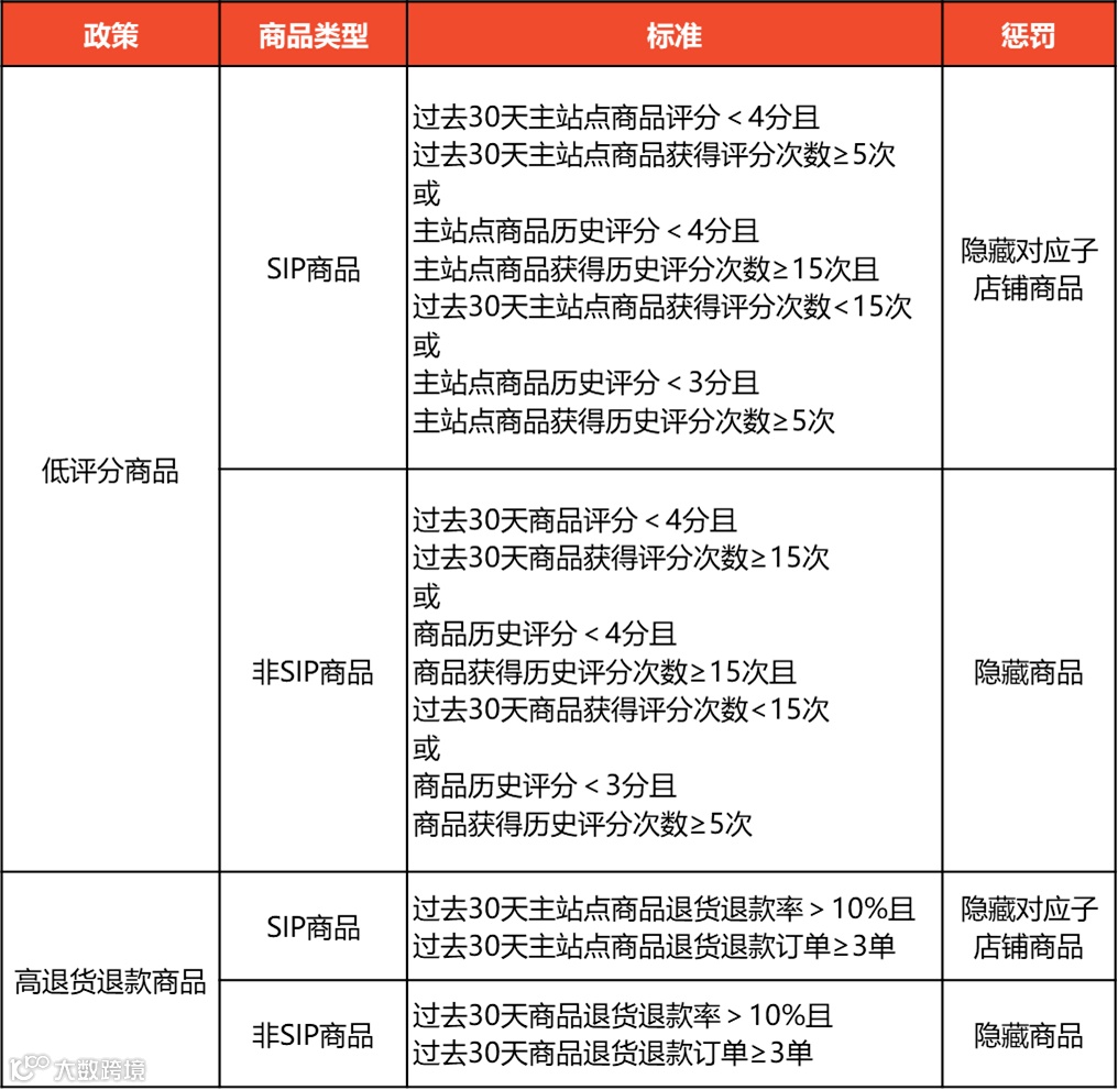 字节跳动Fanno回应关停传闻