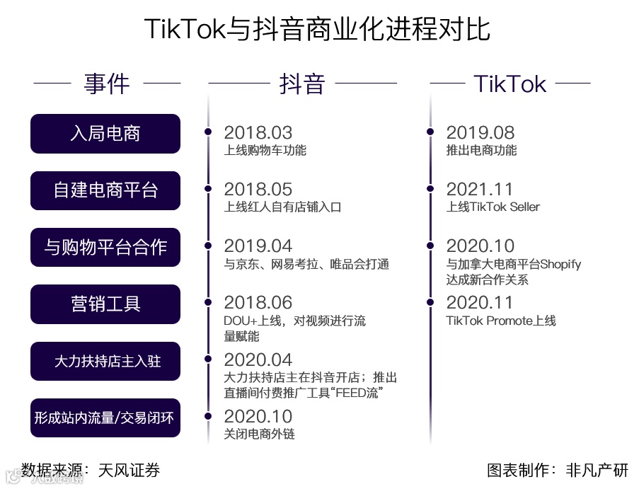 行业图谱 | 2022年TikTok生态服务商图谱V1.0