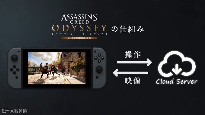 5G牌照发了，云游戏要火了？| 万字研究