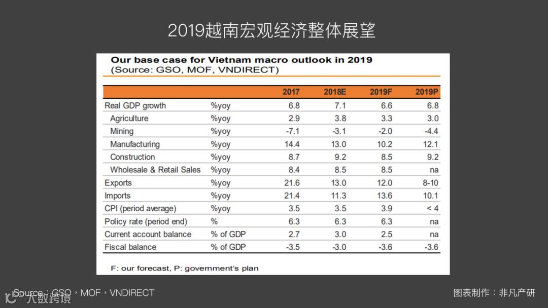 越南出海 | 2019年越南宏观市场预测