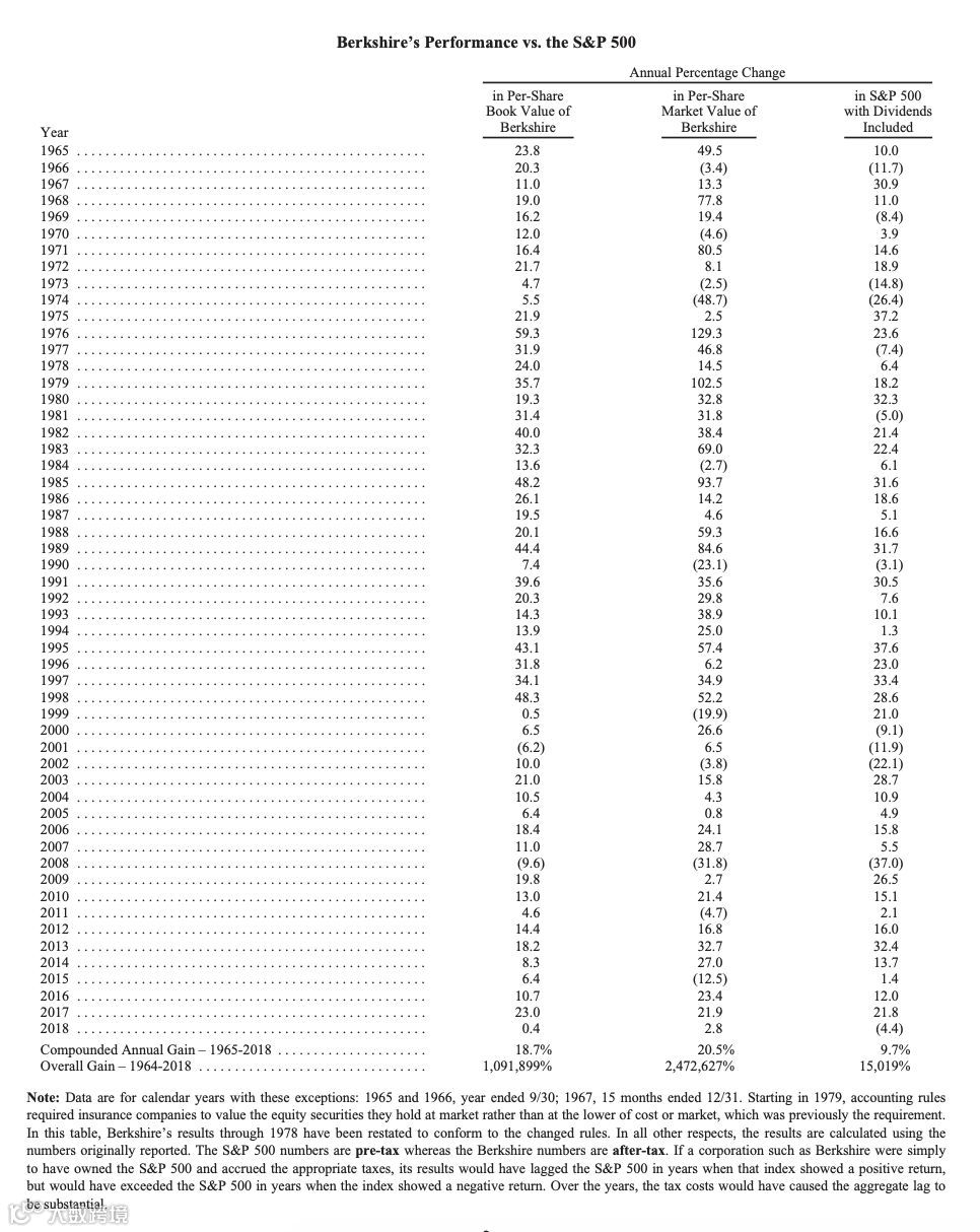 89岁巴菲特:钱无法买来爱和时间,财富与满足感不是等比提升| 股东会集锦