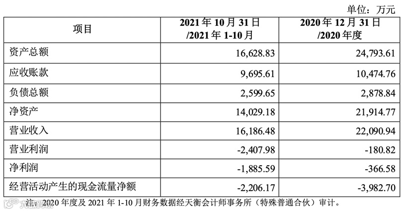 苏州云车通拟以2.7亿元收购移动互联网营销解决方案提供商瑞翼信息