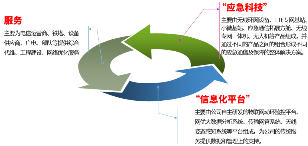 中富通子公司上海星枞3000万元人民币收购数字营销服务商良辰美100%股权
