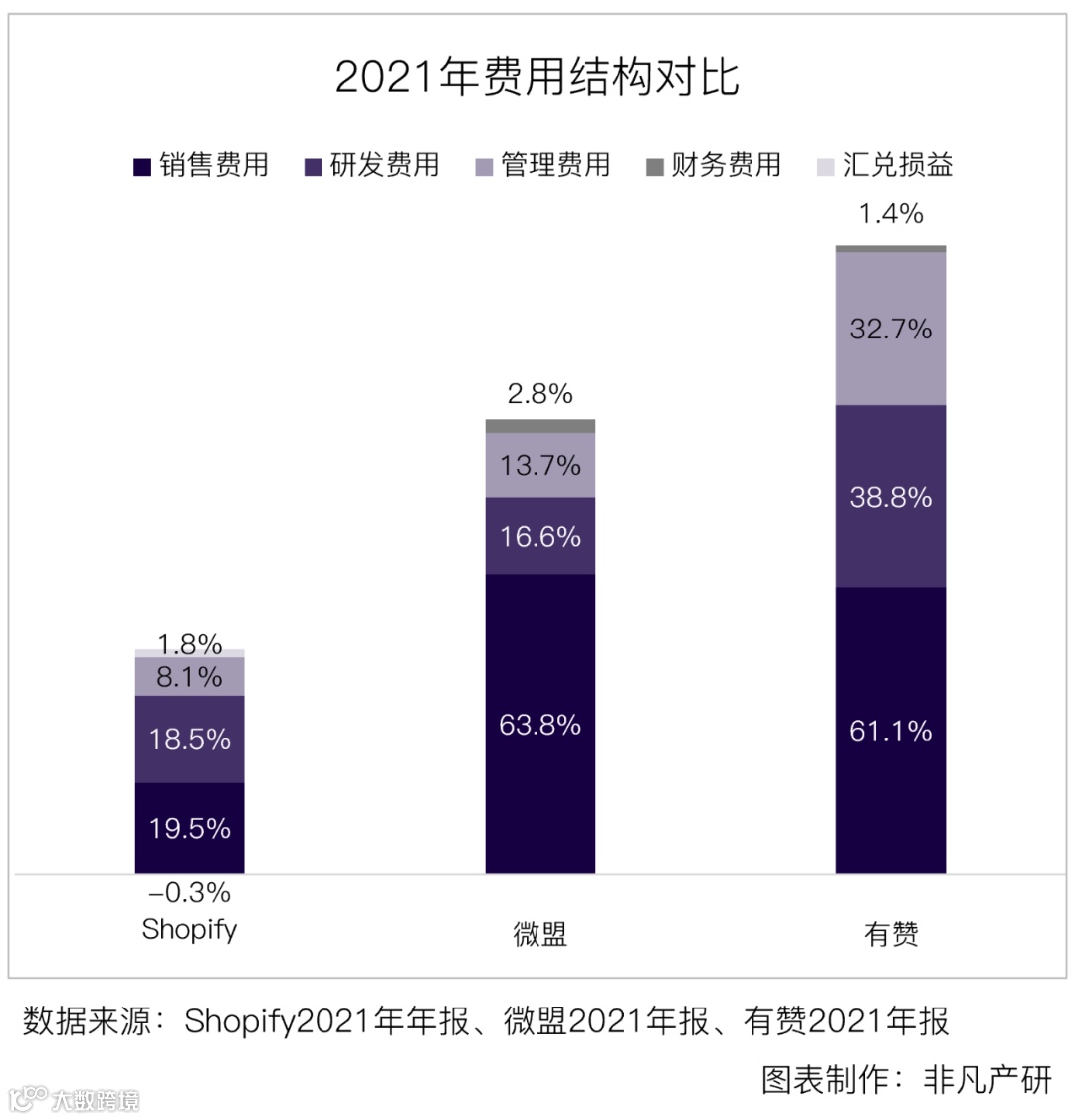 财报分析 | 电商服务平台Shopify年营收超46亿美元,同比增长57.4%