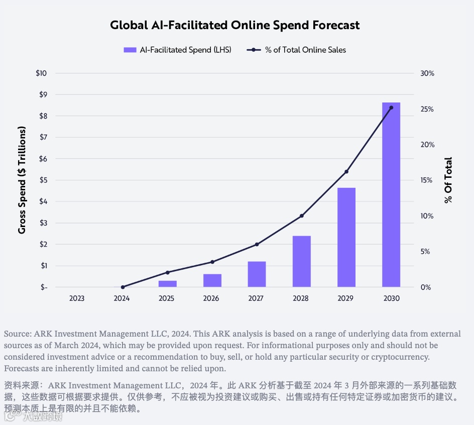 生成式AI正在全新定义未来的消费者操作系统