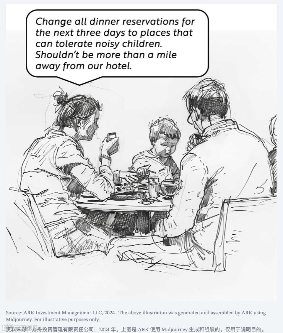 生成式AI正在全新定义未来的消费者操作系统