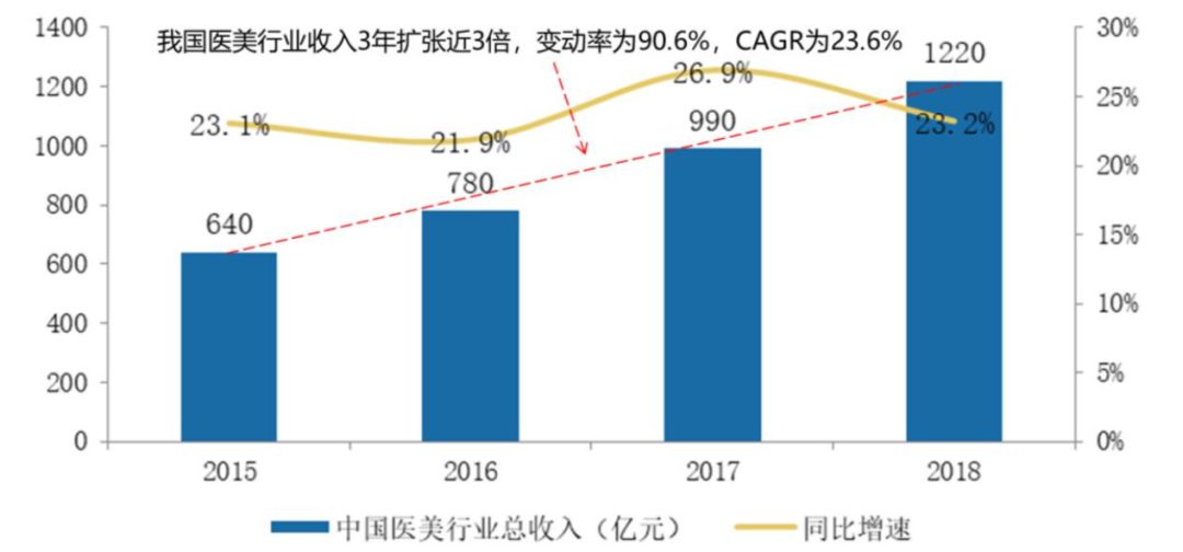 医美倒闭潮下,年入11亿的新氧与乱象丛生的行业