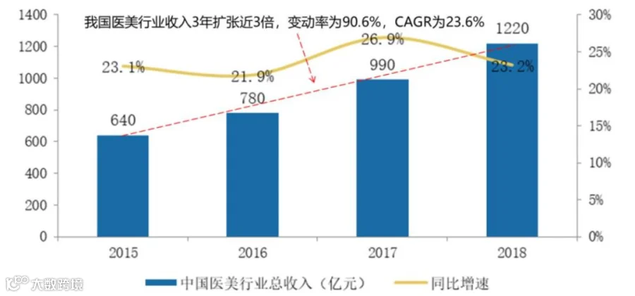 医美倒闭潮下,年入11亿的新氧与乱象丛生的行业