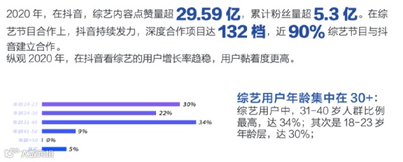 靠创意还是靠营销?2020综艺出圈大法 | 抖音娱乐白皮书解析