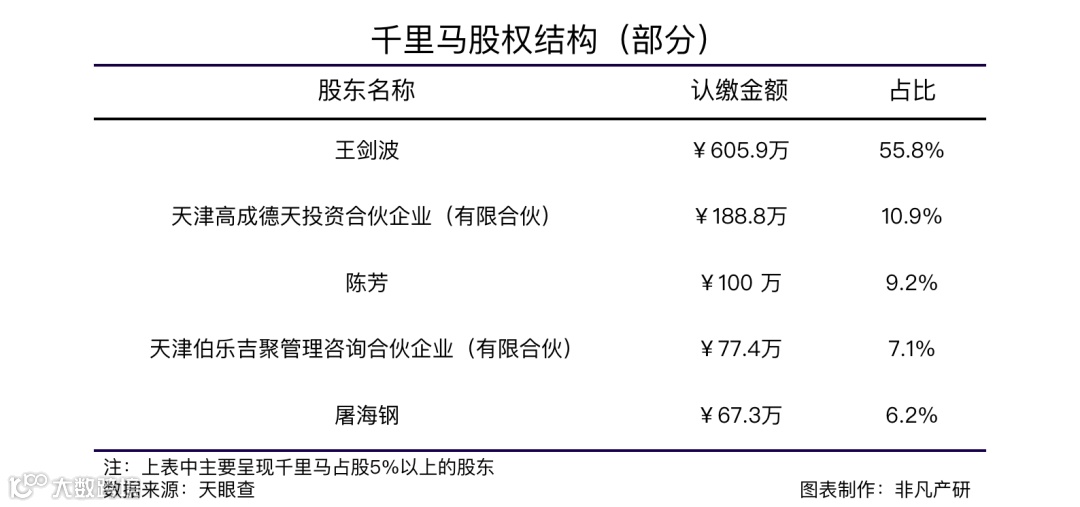 一站式智能营销平台服务商千里马获兴富资本等数亿元B轮融资