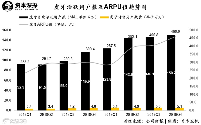 平衡短期波动与长期价值,详解虎牙的基本面与未来锚点