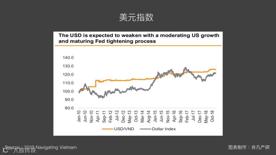 越南出海 | 2019年越南宏观市场预测