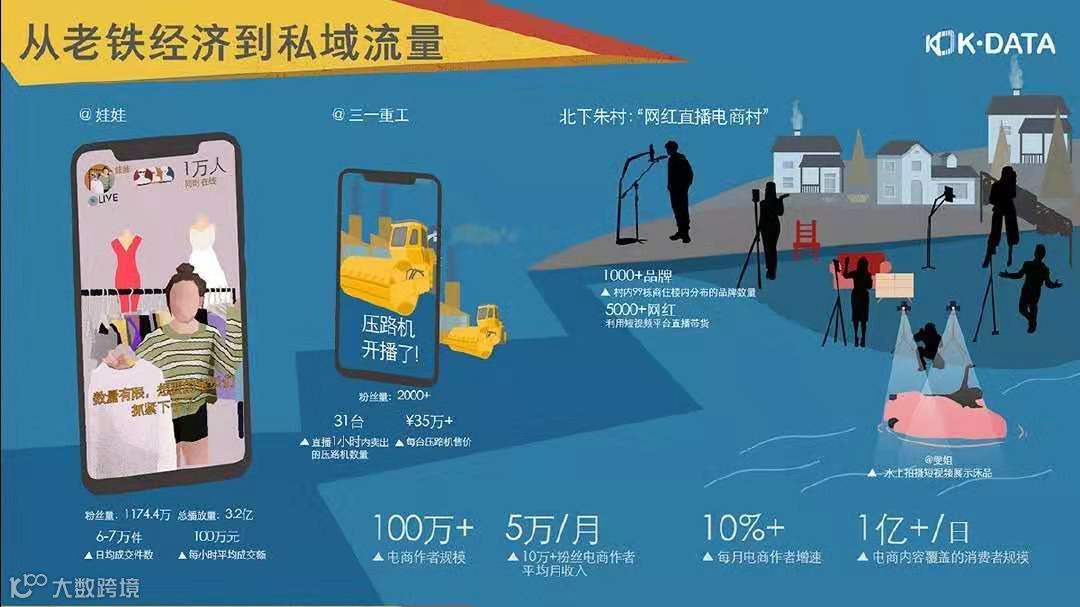 数据背后，快手超4亿月活的真实内容生态