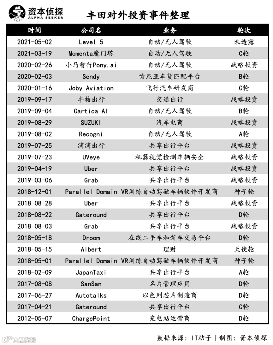 买买买!新造车掀巨浪,车企投资跨入野蛮时代