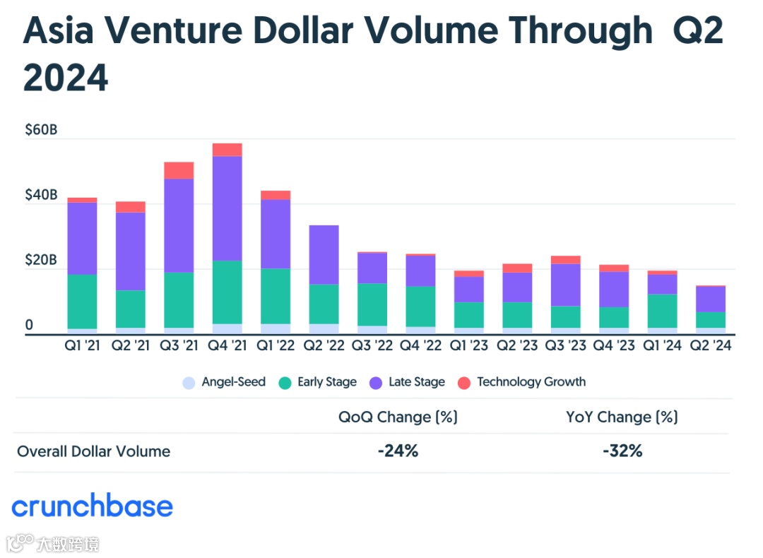 7张图看懂2024全球AI企业融资情况