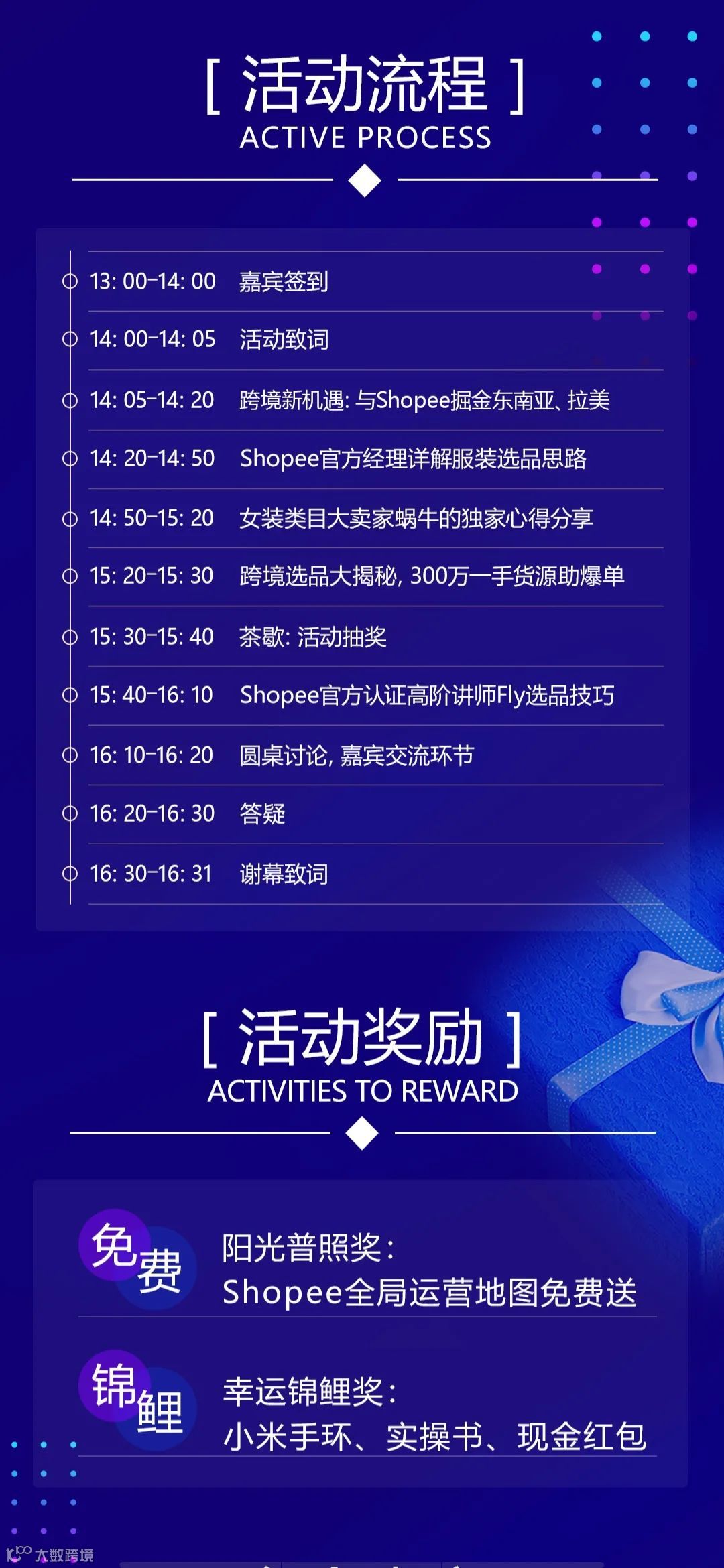 Shopee和亚马逊到底哪一个更适合新手创业？选错的人苦不堪言！！
