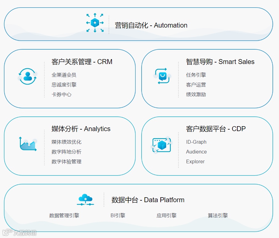 数据智能服务平台及企业营销解决方案提供商ChiefClouds获IDG资本1亿元A轮融资
