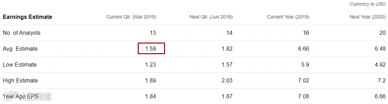 迪士尼发财报了：不愧是宇宙第一娱乐帝国